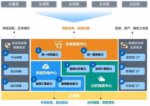 TDS一步到位 識(shí)別全量數(shù)據(jù)資產(chǎn)，提升數(shù)據(jù)質(zhì)量，跨業(yè)務(wù)打通企業(yè)數(shù)據(jù)